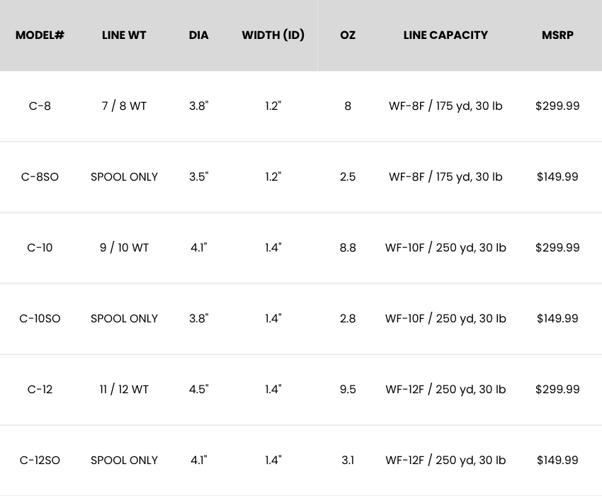 Specifications
