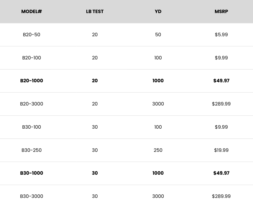 Specifications