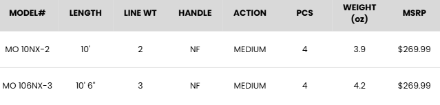 Specifications