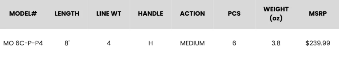 Specifications