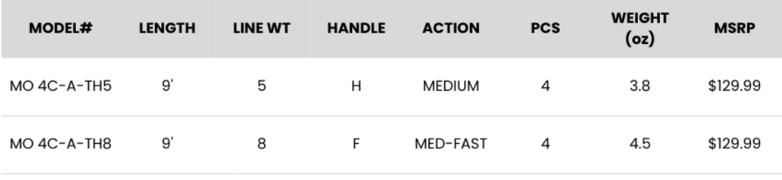 Specifications