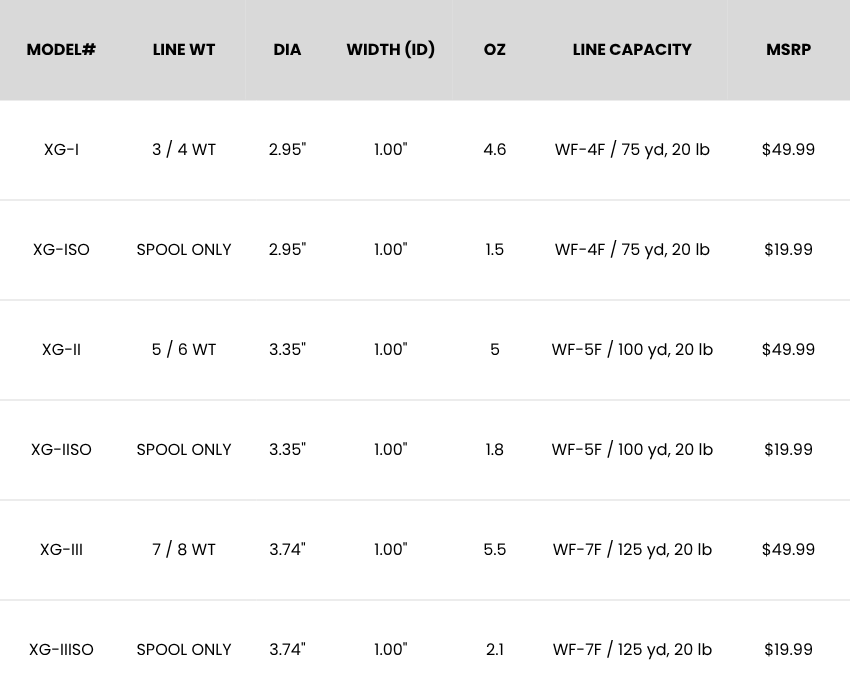 Specifications