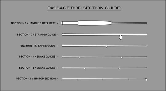 PASSAGE Rod / Section ONLY