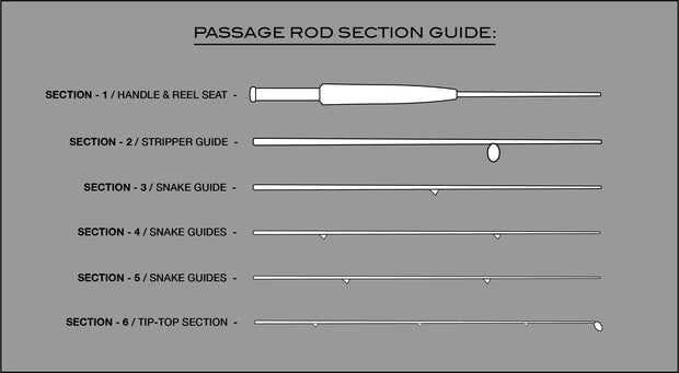 PASSAGE Rod / Section ONLY