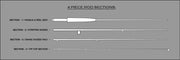 NX Nymphing Rod / Section ONLY