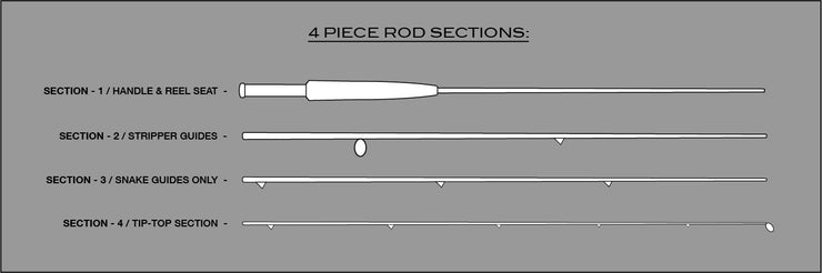 DOUBLE XX Fly Rod / Section ONLY