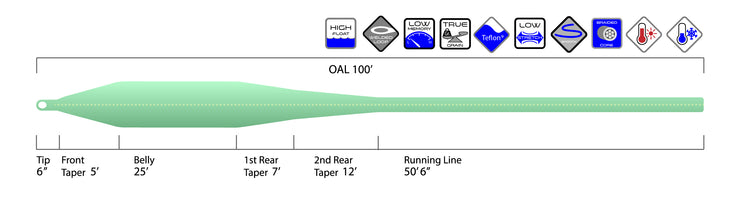 Prime Premium BIG GAME High-Floating Weight Forward Fly Line