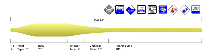 Standard Prime BIG GAME Fly Line